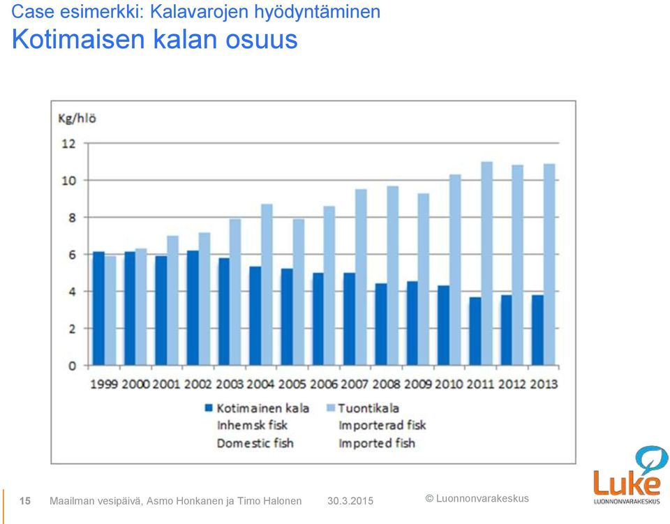 osuus 15 Maailman vesipäivä,