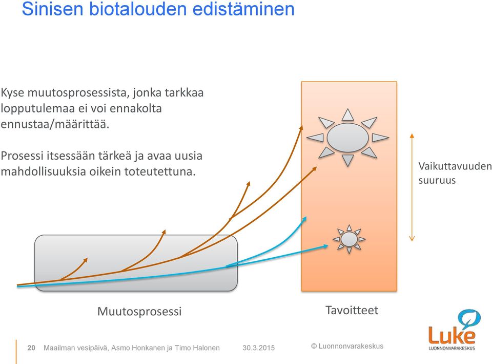 Prosessi itsessään tärkeä ja avaa uusia mahdollisuuksia oikein toteutettuna.