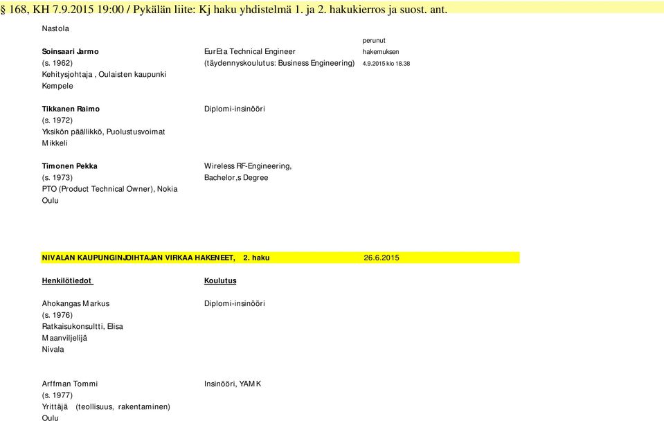 1972) Yksikön päällikkö, Puolustusvoimat Mikkeli Timonen Pekka (s.