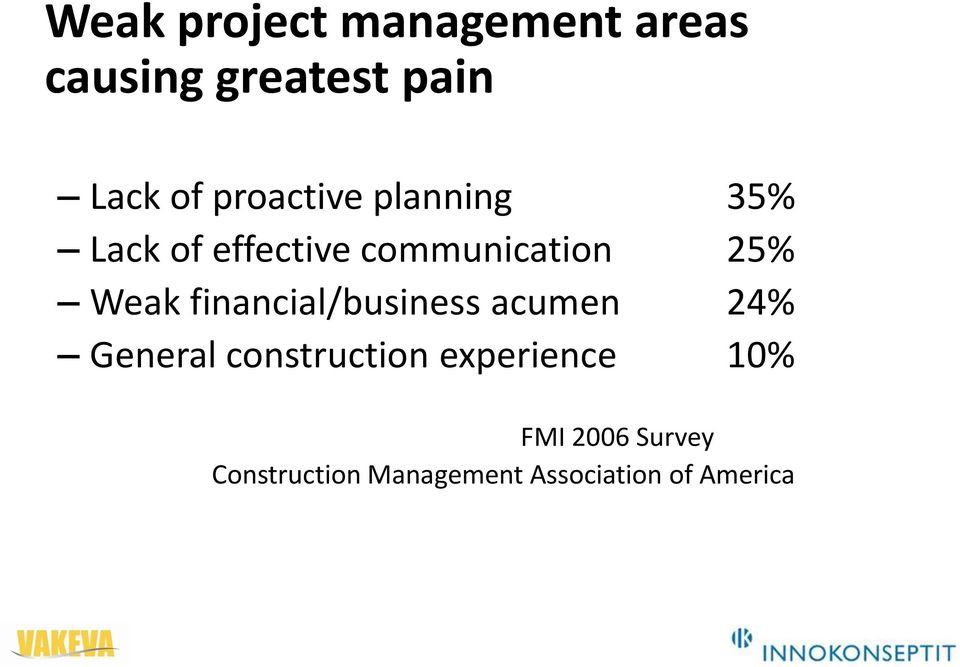 Weak financial/business acumen 24% General construction