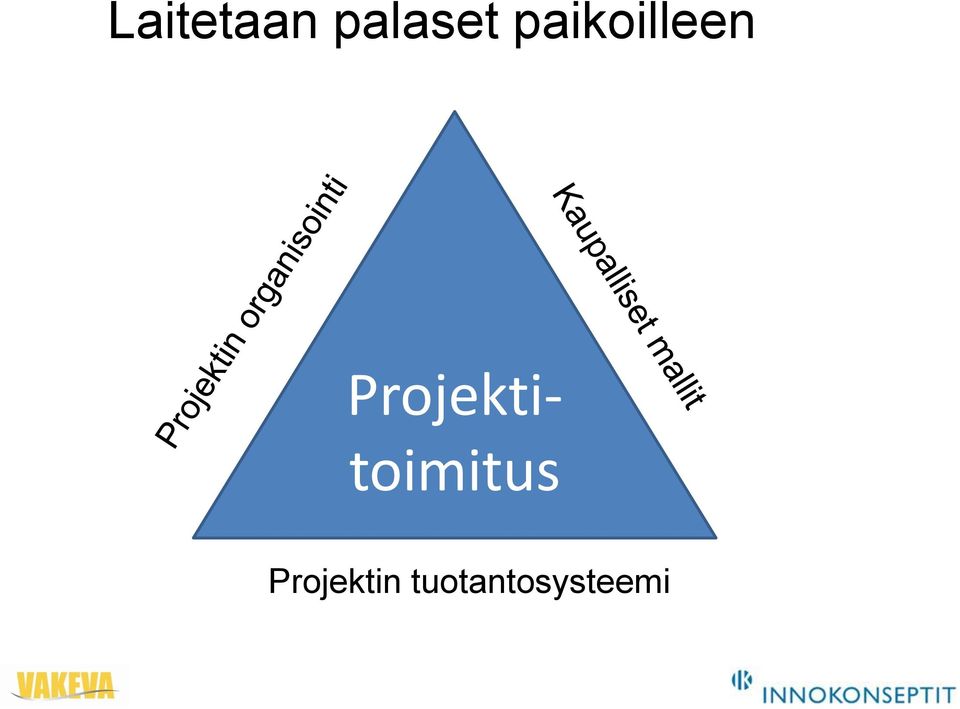 Projektitoimitus