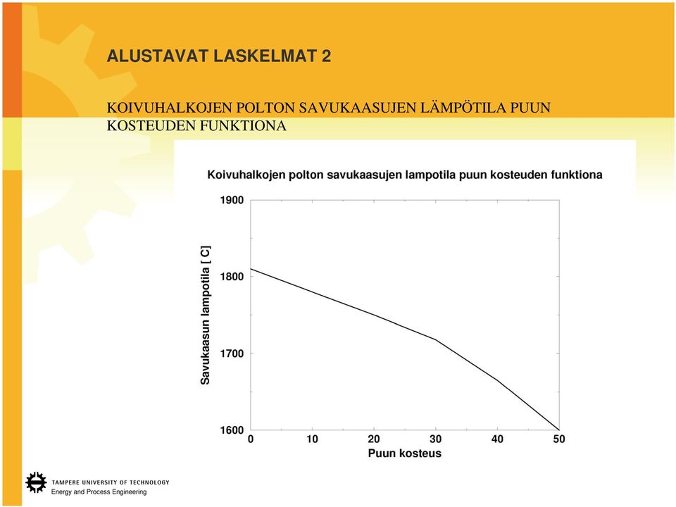 SAVUKAASUJEN LÄMPÖTILA