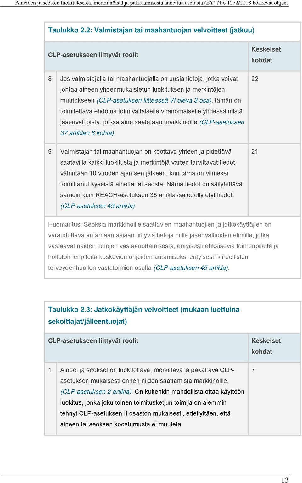 yhdenmukaistetun luokituksen ja merkintöjen muutokseen (CLP-asetuksen liitteessä VI oleva 3 osa), tämän on toimitettava ehdotus toimivaltaiselle viranomaiselle yhdessä niistä jäsenvaltioista, joissa