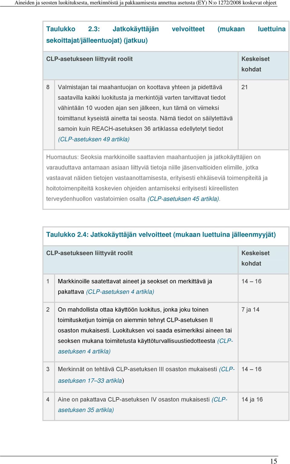 saatavilla kaikki luokitusta ja merkintöjä varten tarvittavat tiedot vähintään 10 vuoden ajan sen jälkeen, kun tämä on viimeksi toimittanut kyseistä ainetta tai seosta.