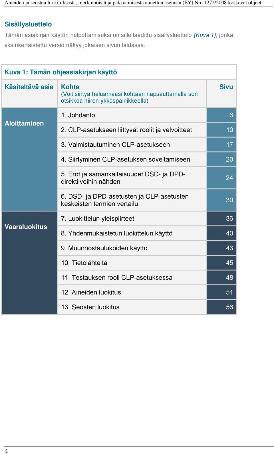 CLP-asetukseen liittyvät roolit ja velvoitteet 10 3. Valmistautuminen CLP-asetukseen 17 4. Siirtyminen CLP-asetuksen soveltamiseen 20 5. Erot ja samankaltaisuudet DSD- ja DPDdirektiiveihin nähden 6.