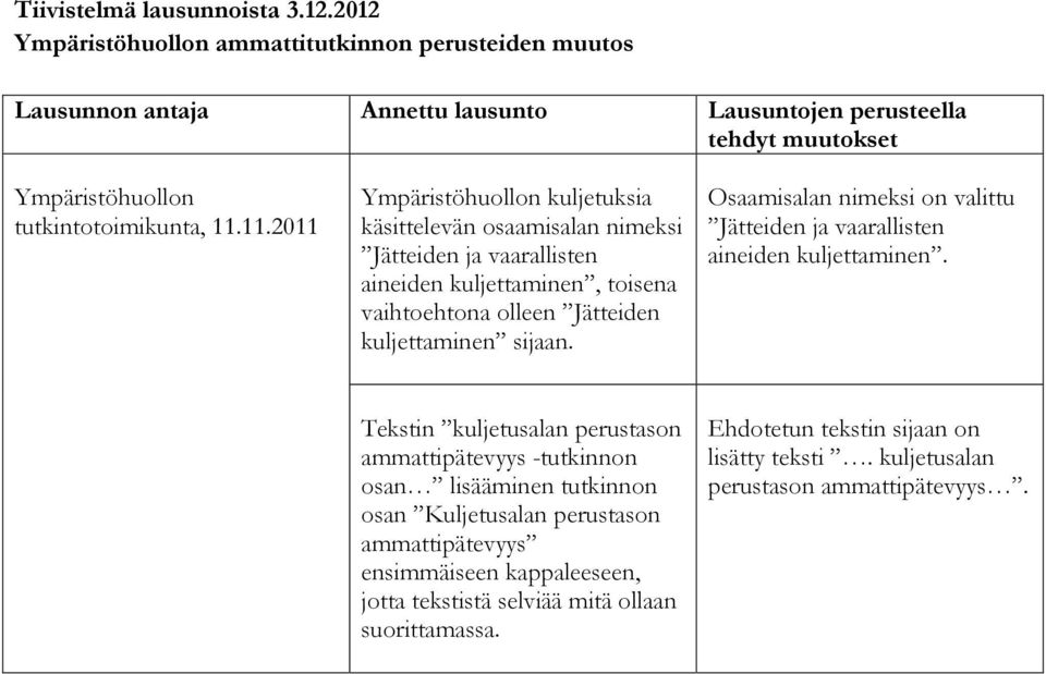 11.2011 Ympäristöhuollon kuljetuksia käsittelevän osaamisalan nimeksi Jätteiden ja vaarallisten aineiden kuljettaminen, toisena vaihtoehtona olleen Jätteiden kuljettaminen sijaan.