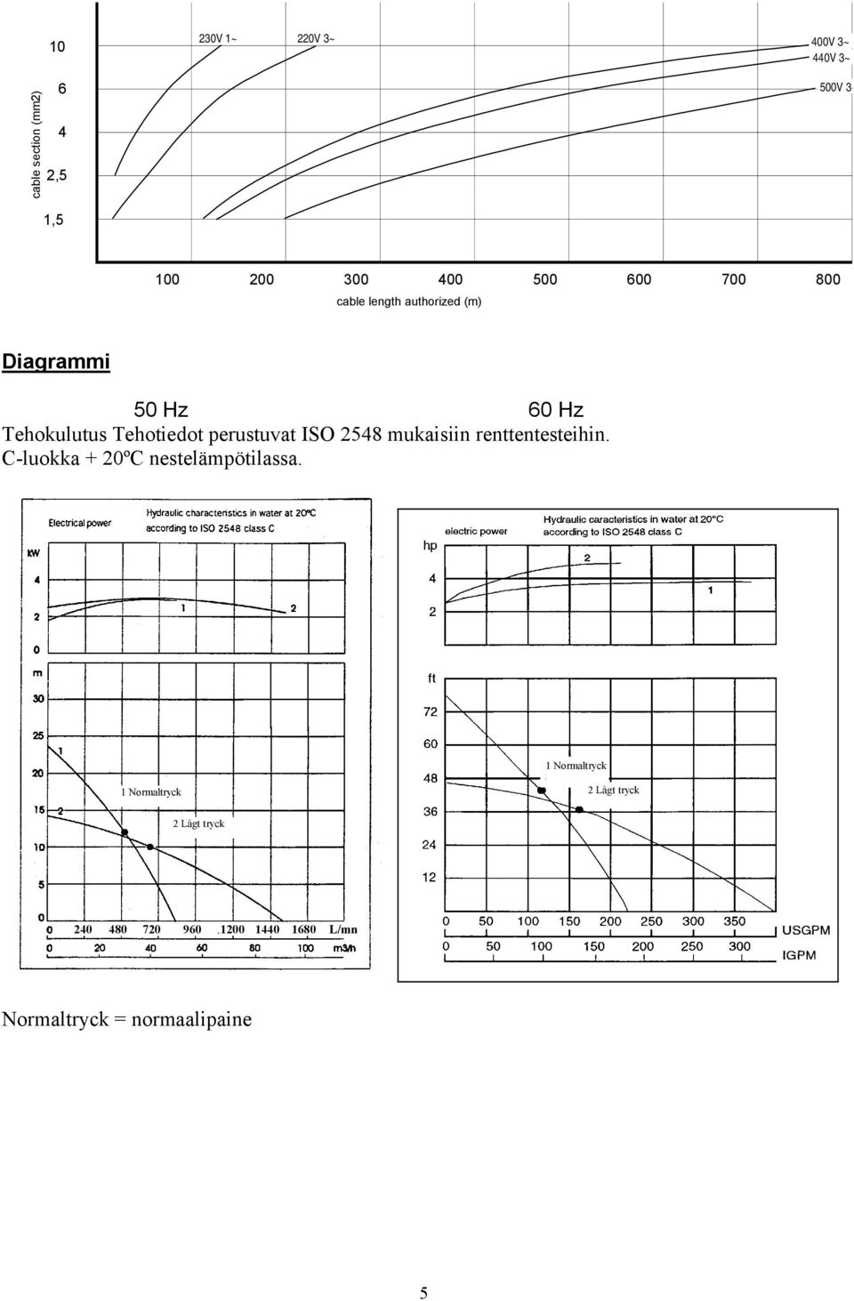 ISO 2548 mukaisiin renttentesteihin. C-luokka + 20ºC nestelämpötilassa.