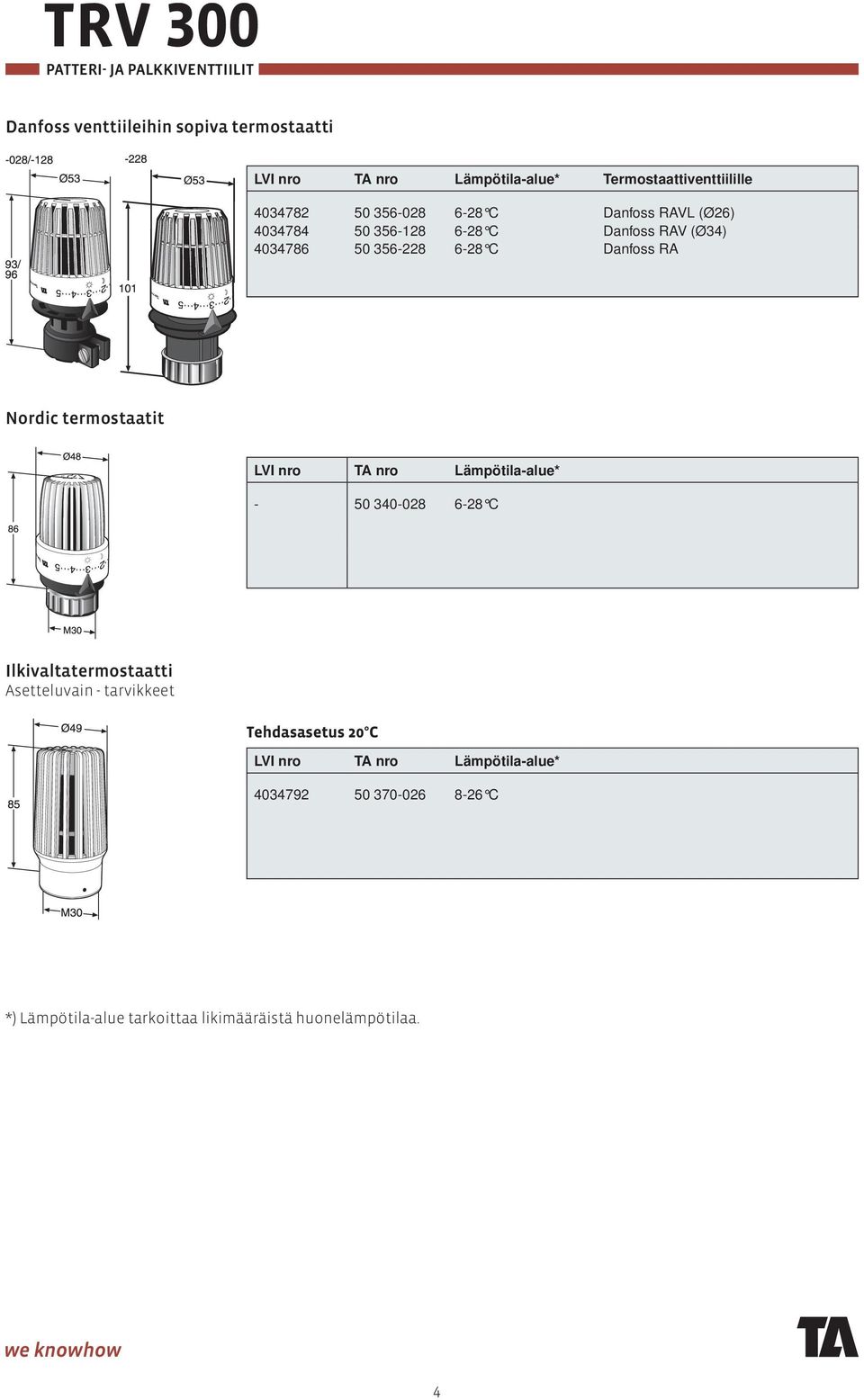 356-228 6-28 C Danfoss RA Nordic termostaatit Lämpötila-alue* - 50 340-028 6-28 C