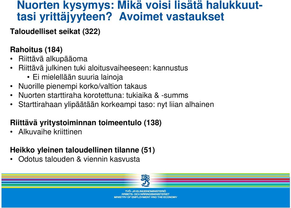 kannustus Ei mielellään suuria lainoja Nuorille pienempi korko/valtion takaus Nuorten starttiraha korotettuna: tukiaika & -summs