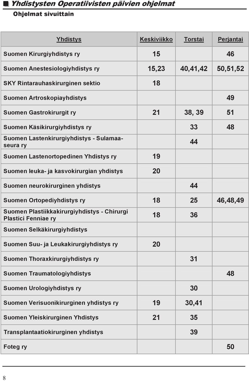 Lastenortopedinen Yhdistys ry 19 44 Suomen leuka- ja kasvokirurgian yhdistys 20 Suomen neurokirurginen yhdistys 44 Suomen Ortopediyhdistys ry 18 25 46,48,49 Suomen Plastiikkakirurgiyhdistys -