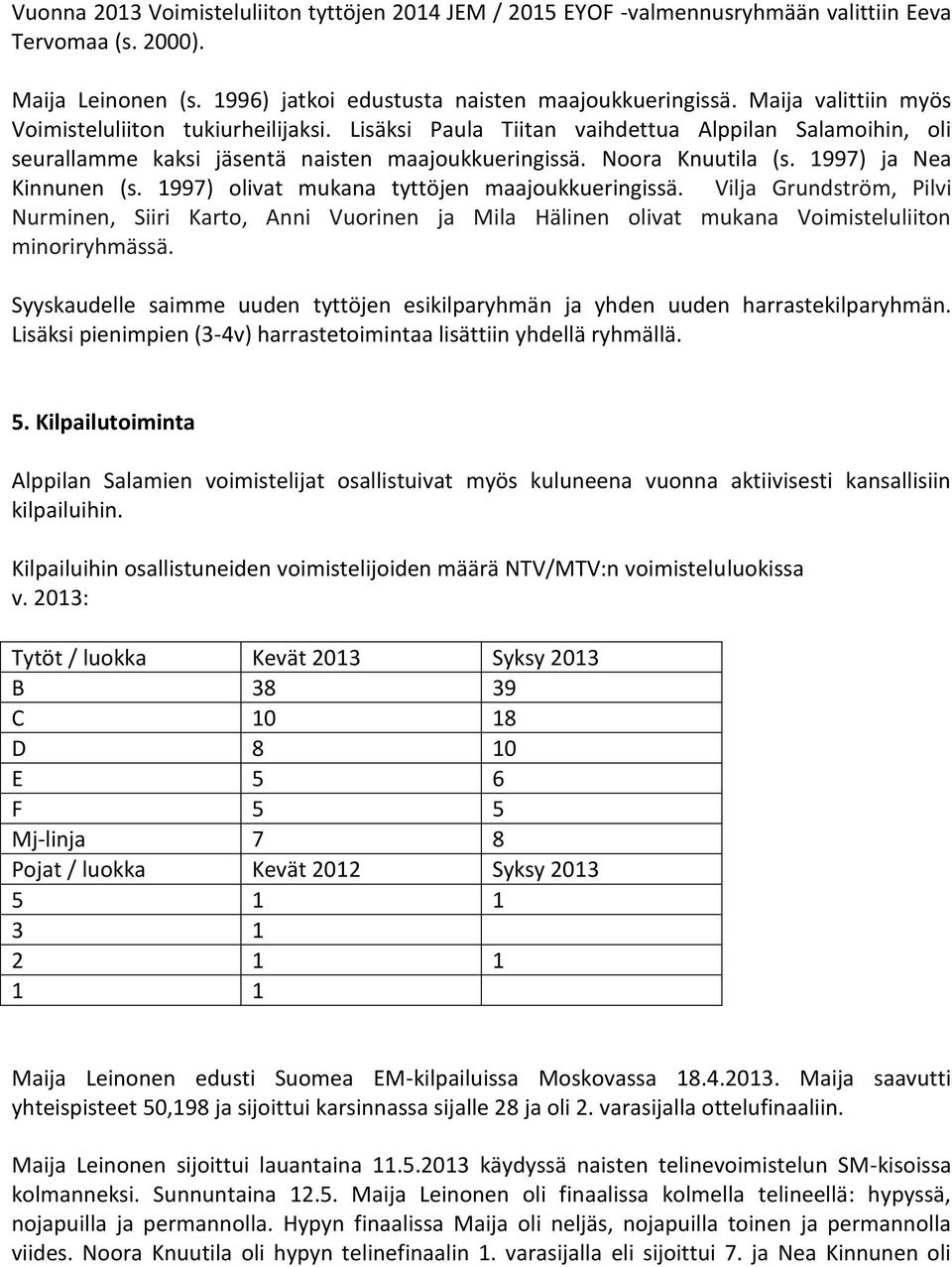 1997) ja Nea Kinnunen (s. 1997) olivat mukana tyttöjen maajoukkueringissä. Vilja Grundström, Pilvi Nurminen, Siiri Karto, Anni Vuorinen ja Mila Hälinen olivat mukana Voimisteluliiton minoriryhmässä.