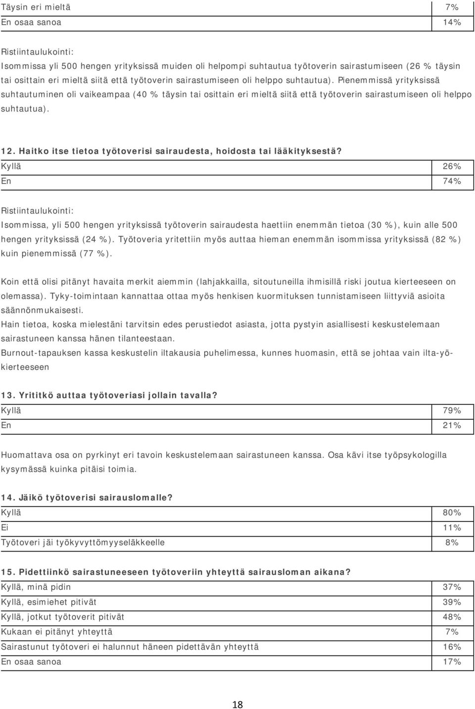 12. Haitko itse tietoa työtoverisi sairaudesta, hoidosta tai lääkityksestä?