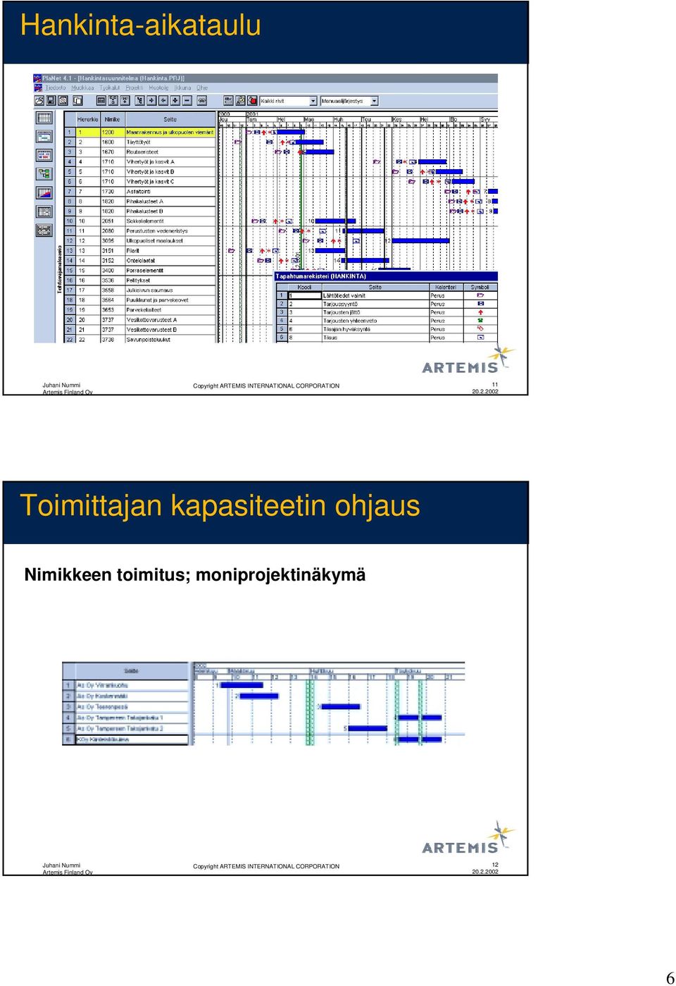 kapasiteetin ohjaus Nimikkeen toimitus;