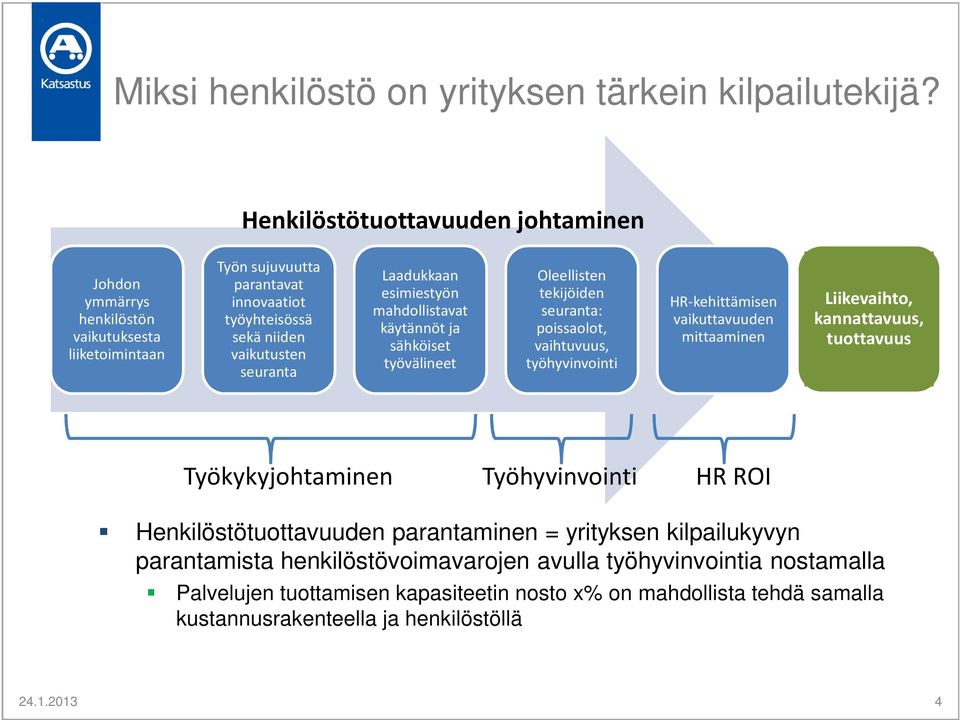 esimiestyön mahdollistavat käytännöt ja sähköiset työvälineet Oleellisten tekijöiden seuranta: poissaolot, vaihtuvuus, työhyvinvointi HR-kehittämisen vaikuttavuuden mittaaminen