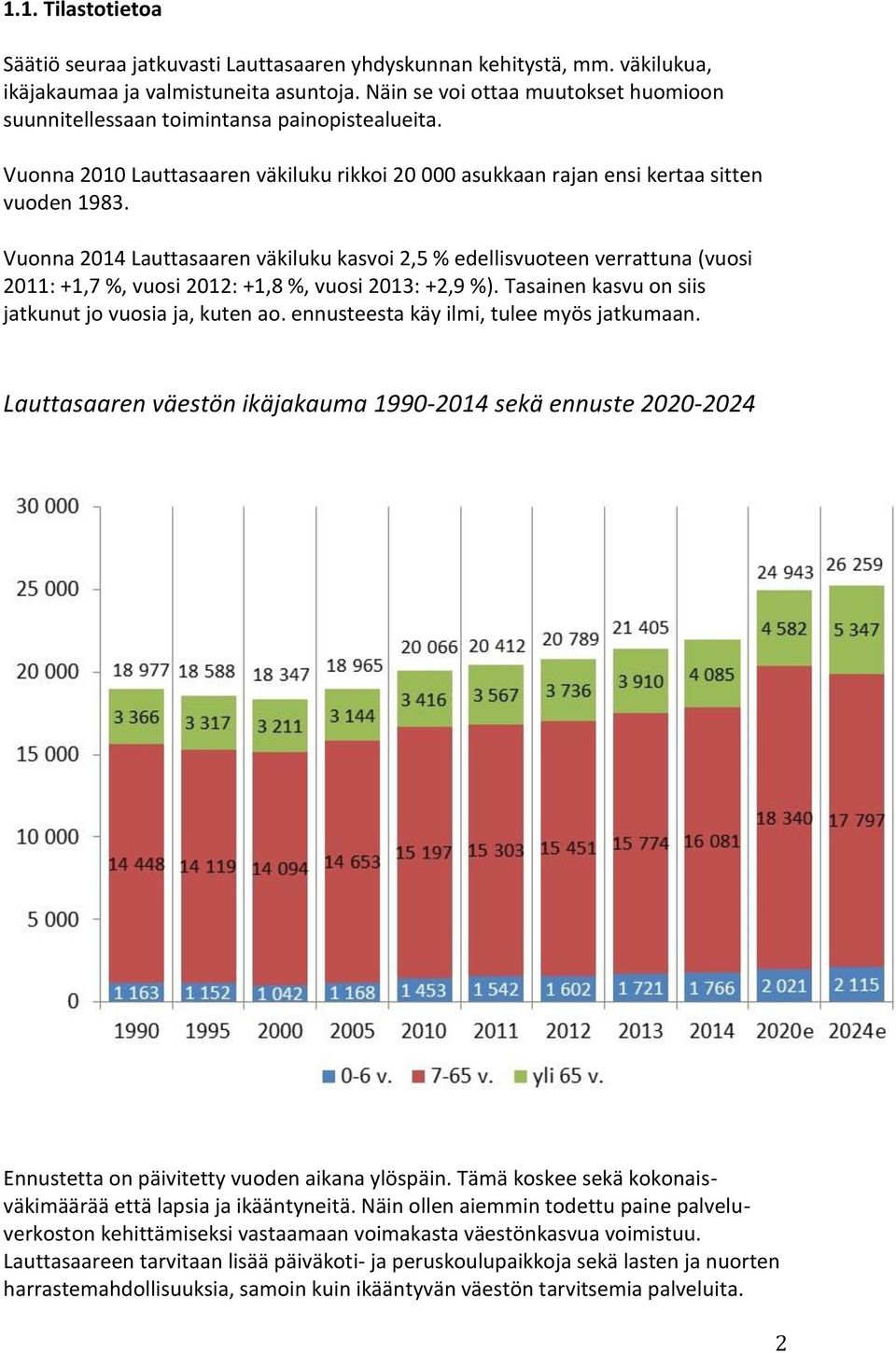 Vuonna 2014 Lauttasaaren väkiluku kasvoi 2,5 % edellisvuoteen verrattuna (vuosi 2011: +1,7 %, vuosi 2012: +1,8 %, vuosi 2013: +2,9 %). Tasainen kasvu on siis jatkunut jo vuosia ja, kuten ao.