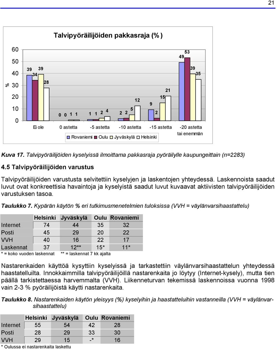 5 Talvipyöräilijöiden varustus Talvipyöräilijöiden varustusta selvitettiin kyselyjen ja laskentojen yhteydessä.