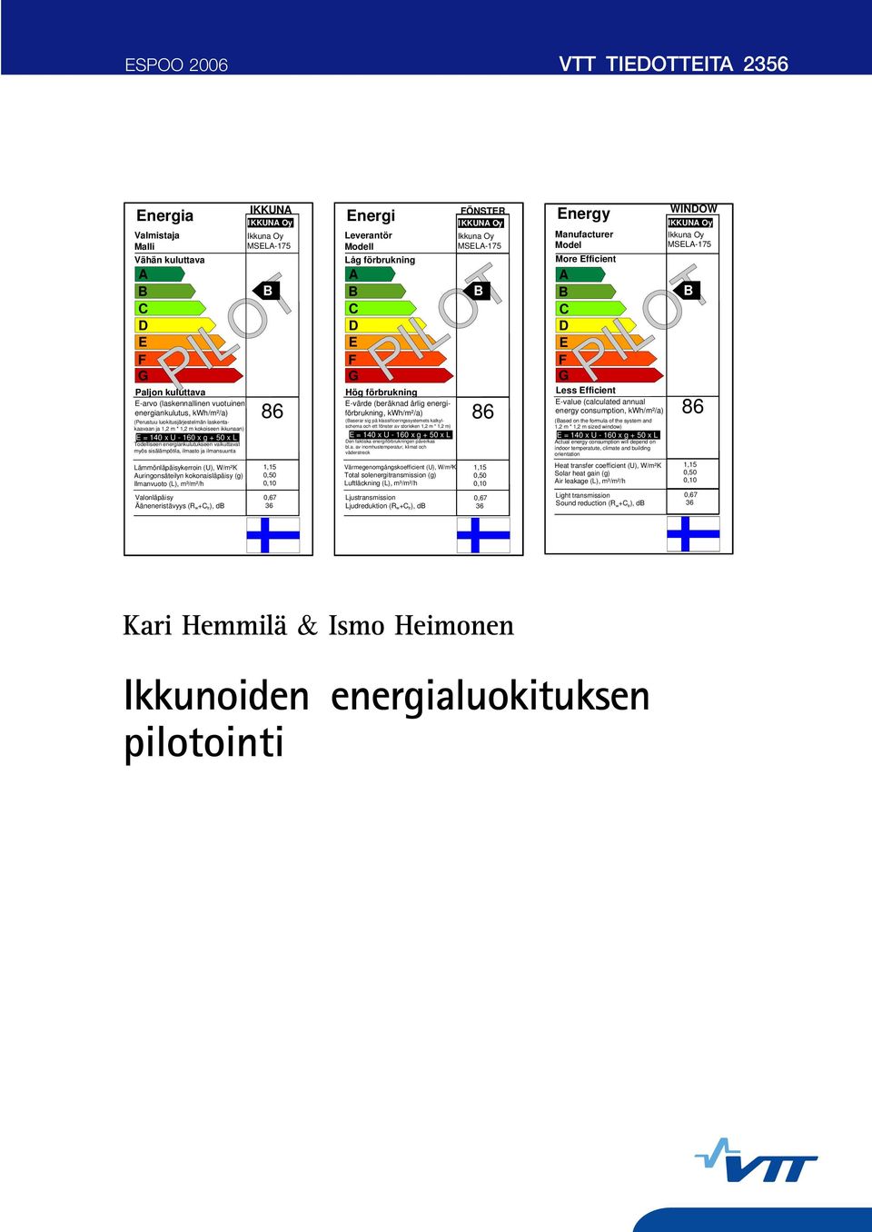 W/m²K Auringonsäteilyn kokonaisläpäisy (g) Ilmanvuoto (L), m³/m²/h Valonläpäisy Ääneneristävyys (R w+c tr), db IKKUNA IKKUNA Oy Ikkuna Oy MSELA-175 B 86 1,15 0,50 0,10 0,67 36 Energi Leverantör