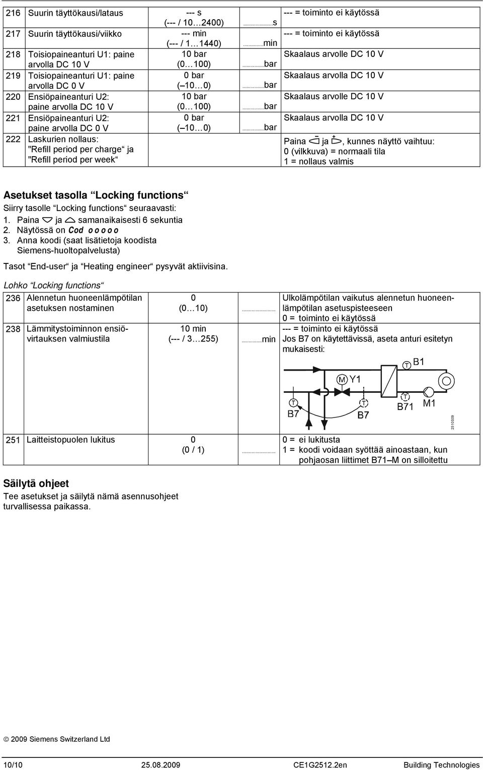 ..bar 222 Laskurien nollaus: "Refill period per charge ja "Refill period per week Skaalaus arvolle DC 10 V Skaalaus arvolla DC 10 V Skaalaus arvolle DC 10 V Skaalaus arvolla DC 10 V Paina ja, kunnes