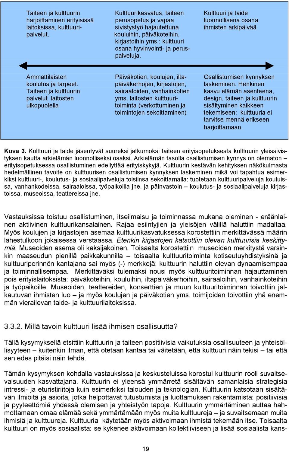 Ammattilaisten Päiväkotien, koulujen, ilta- Osallistumisen kynnyksen koulutus ja tarpeet. päiväkerhojen, kirjastojen, laskeminen.