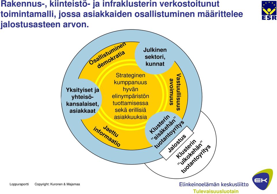 Yksityiset ja yhteisökansalaiset, asiakkaat Osallistuminen demokratia Jaettu informaatio Strateginen kumppanuus