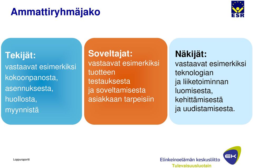 tuotteen testauksesta ja soveltamisesta asiakkaan tarpeisiin Näkijät: