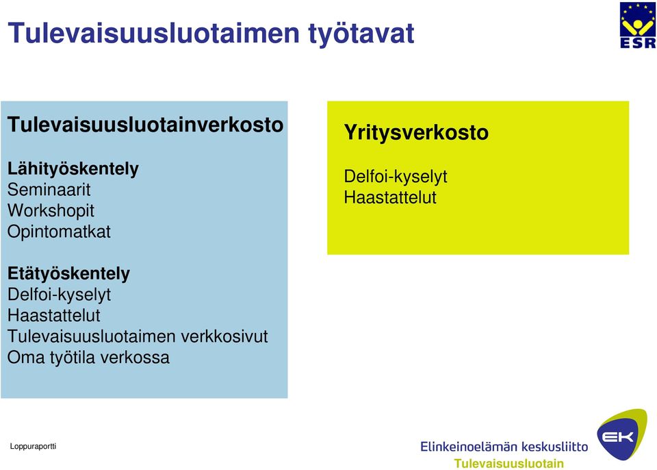 Delfoi-kyselyt Haastattelut Etätyöskentely Delfoi-kyselyt