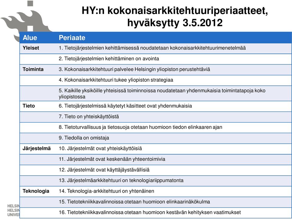 Kaikille yksiköille yhteisissä toiminnoissa noudatetaan yhdenmukaisia toimintatapoja koko yliopistossa 6. Tietojärjestelmissä käytetyt käsitteet ovat yhdenmukaisia 7. Tieto on yhteiskäyttöistä 8.