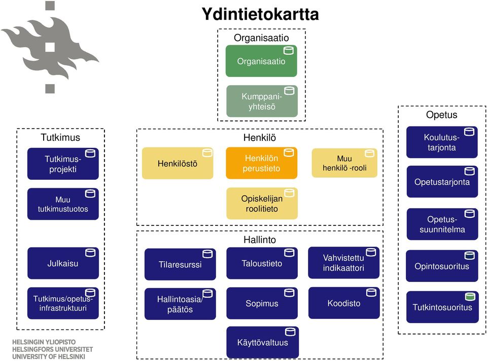 Julkaisu Koodisto Muu henkilö -rooli Muu henkilö -rooli Tutkimus/opetusinfrastruktuuri Sopimus Tutkimusprojekti Muu tutkimustuotos Opetus