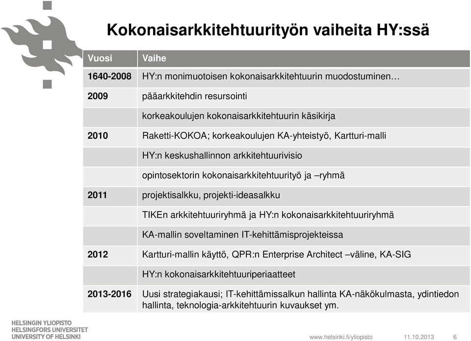 projekti-ideasalkku TIKEn arkkitehtuuriryhmä ja HY:n kokonaisarkkitehtuuriryhmä KA-mallin soveltaminen IT-kehittämisprojekteissa 2012 Kartturi-mallin käyttö, QPR:n Enterprise Architect väline,