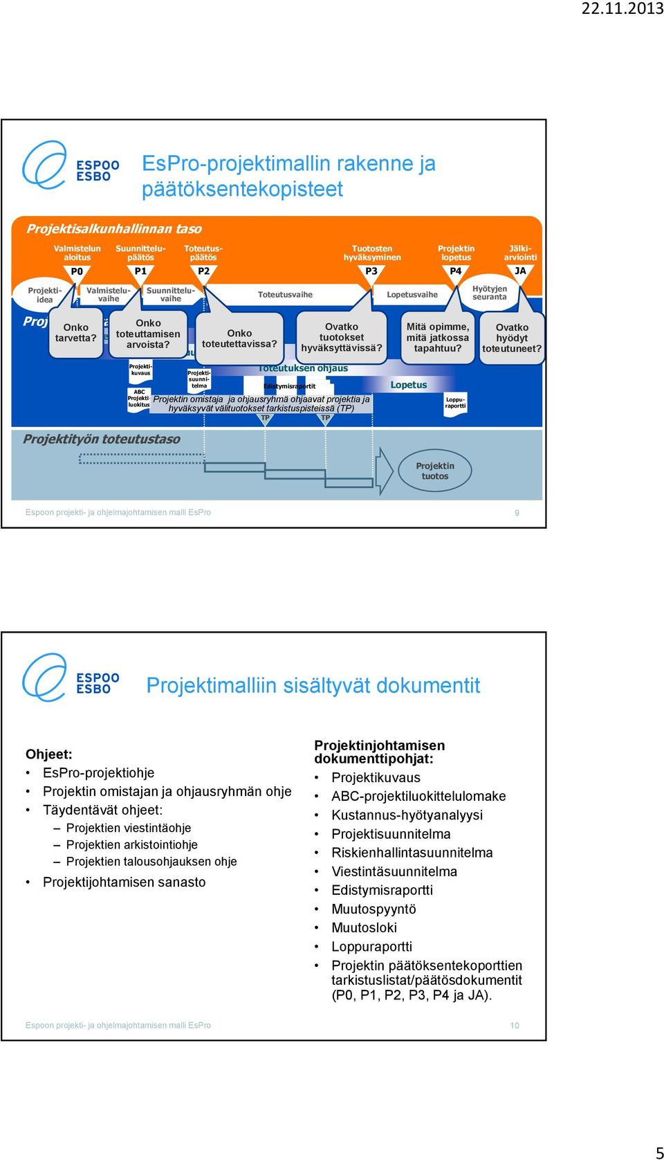 Suunnitteluvaihe Projektiidea Jälkiarviointi johtamisen taso Onko Onko Projektiidean tarvetta? Asettaminen toteuttamisen kuvaus arvoista?