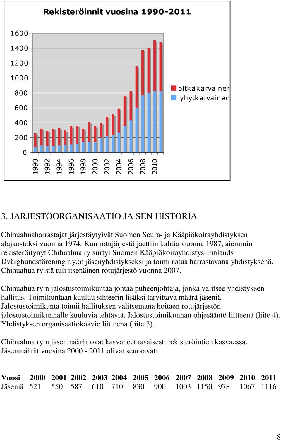 Kun rotujärjestö jaettiin kahtia vuonna 1987, aiemmin rekisteröitynyt Chihuahua ry siirtyi Suomen Kääpiökoirayhdistys-Finlands Dvärghundsförening r.y.:n jäsenyhdistykseksi ja toimi rotua harrastavana yhdistyksenä.