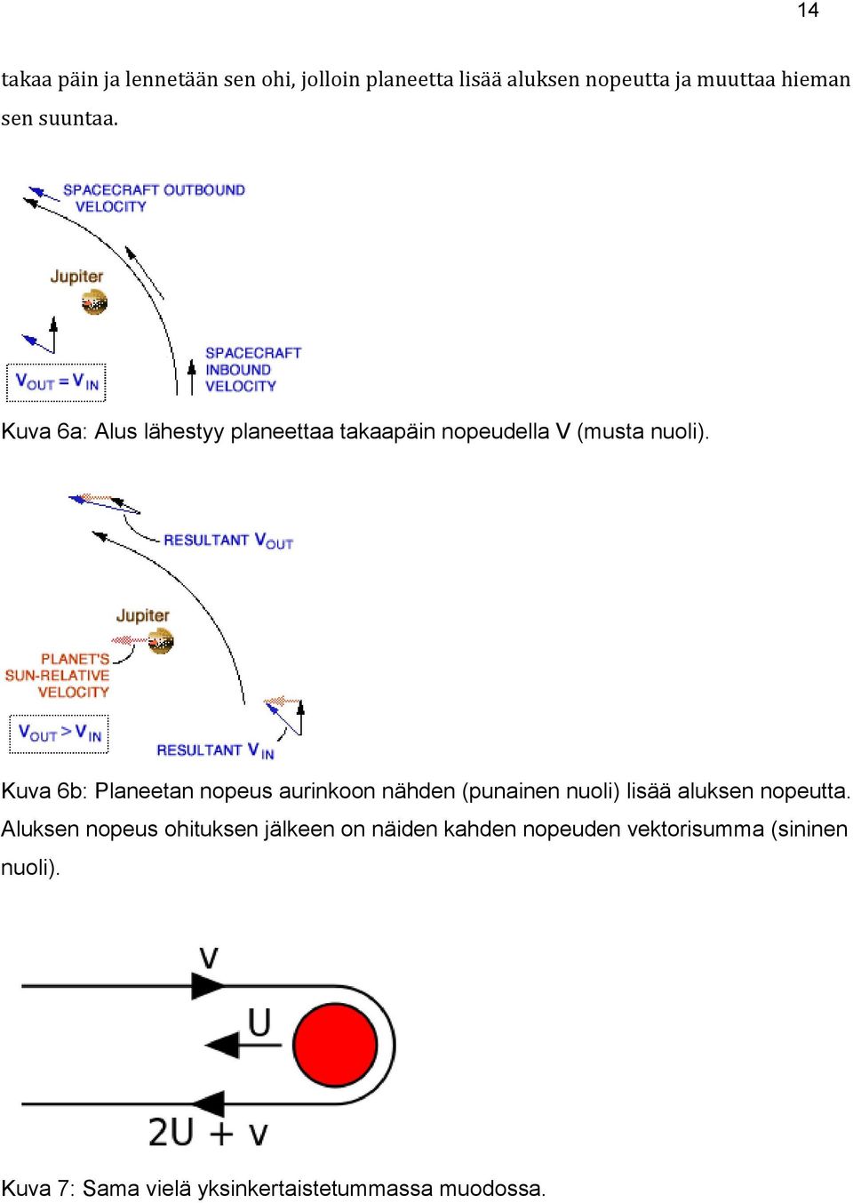 Kuva 6b: Planeetan nopeus aurinkoon nähden (punainen nuoli) lisää aluksen nopeutta.
