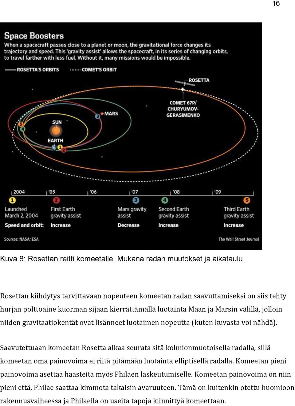 gravitaatiokentät ovat lisänneet luotaimen nopeutta (kuten kuvasta voi nähdä).