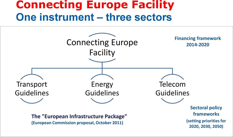 Telecom Guidelines The "European Infrastructure Package" (European Commission