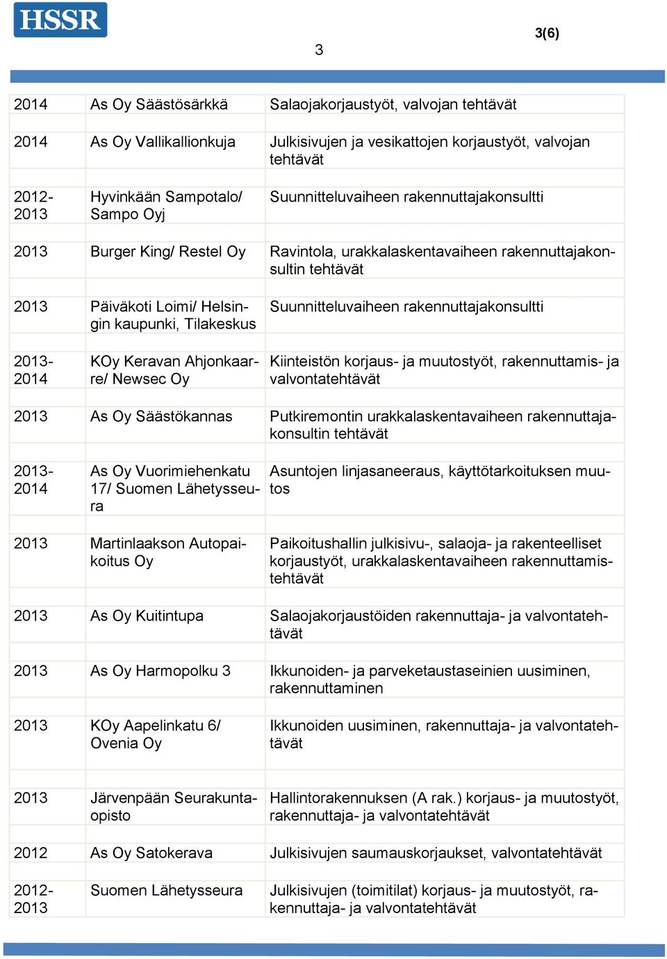 2013-2014 KOy Keravan Ahjonkaarre/ Newsec Oy Kiinteistön korjaus- ja muutostyöt, rakennuttamis- ja valvonta 2013 As Oy Säästökannas Putkiremontin urakkalaskentavaiheen rakennuttajakonsultin 2013-2014