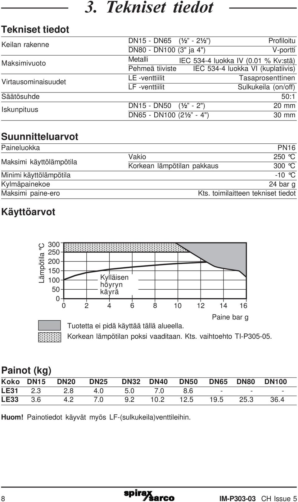 20 mm DN65 - DN100 (2½ - 4") 0 mm Suunnitteluarvot Paineluokka PN16 Maksimi käyttölämpötila Vakio 250 C Korkean lämpötilan pakkaus 00 C Minimi käyttölämpötila -10 C Kylmäpainekoe 24 bar g Maksimi