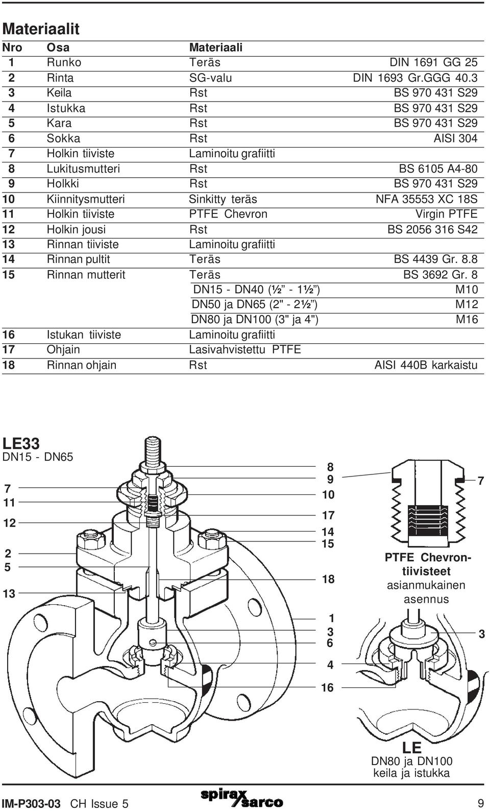 Kiinnitysmutteri Sinkitty teräs NFA 555 XC 18S 11 Holkin tiiviste PTFE Chevron Virgin PTFE 12 Holkin jousi Rst BS 2056 16 S42 1 Rinnan tiiviste Laminoitu grafiitti 14 Rinnan pultit Teräs BS 449 Gr. 8.