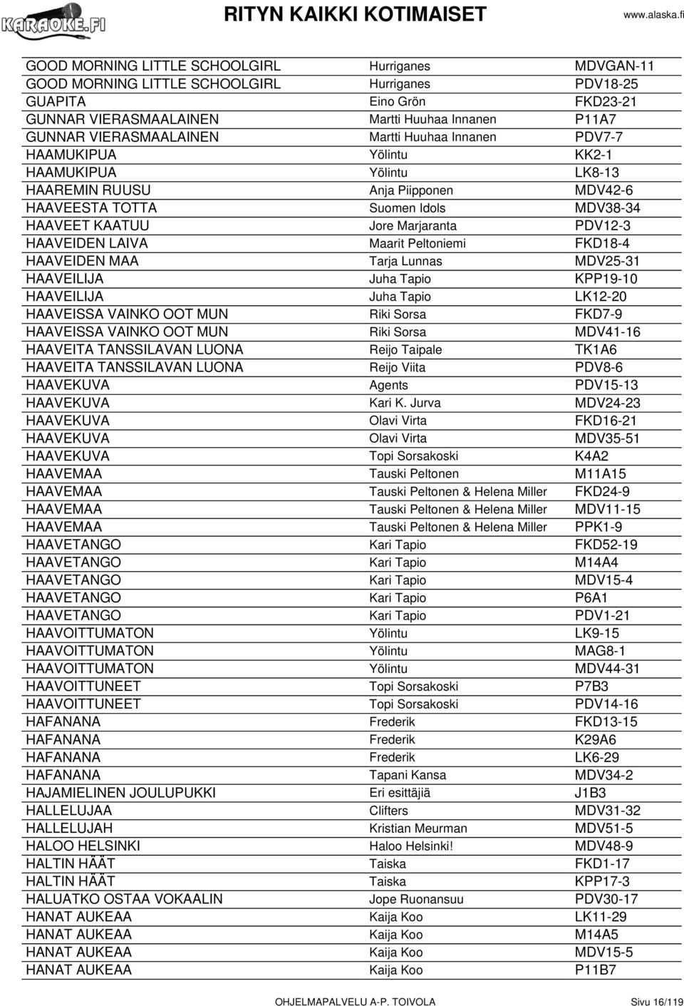 Marjaranta PDV12-3 HAAVEIDEN LAIVA Maarit Peltoniemi FKD18-4 HAAVEIDEN MAA Tarja Lunnas MDV25-31 HAAVEILIJA Juha Tapio KPP19-10 HAAVEILIJA Juha Tapio LK12-20 HAAVEISSA VAINKO OOT MUN Riki Sorsa