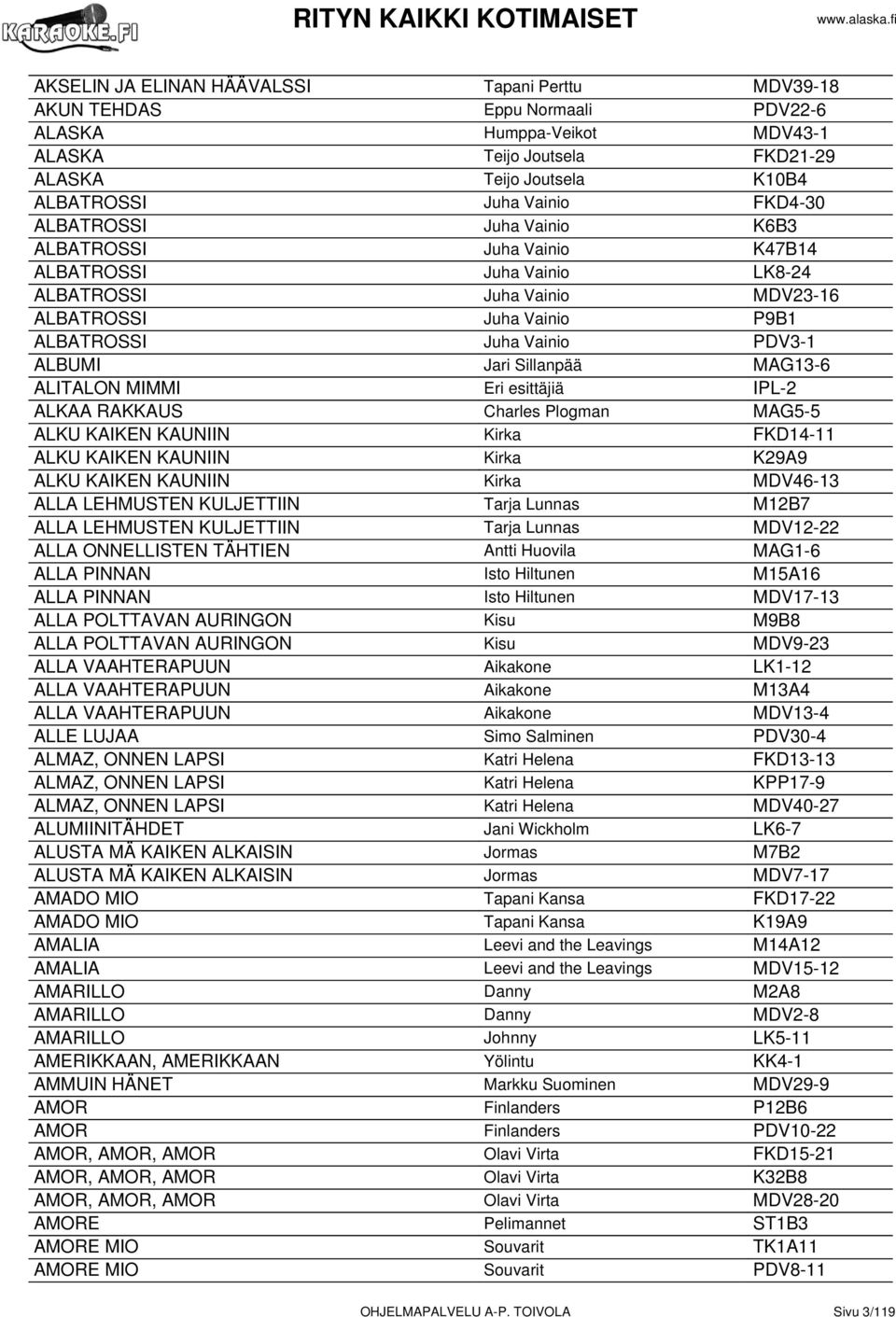 Sillanpää MAG13-6 ALITALON MIMMI Eri esittäjiä IPL-2 ALKAA RAKKAUS Charles Plogman MAG5-5 ALKU KAIKEN KAUNIIN Kirka FKD14-11 ALKU KAIKEN KAUNIIN Kirka K29A9 ALKU KAIKEN KAUNIIN Kirka MDV46-13 ALLA