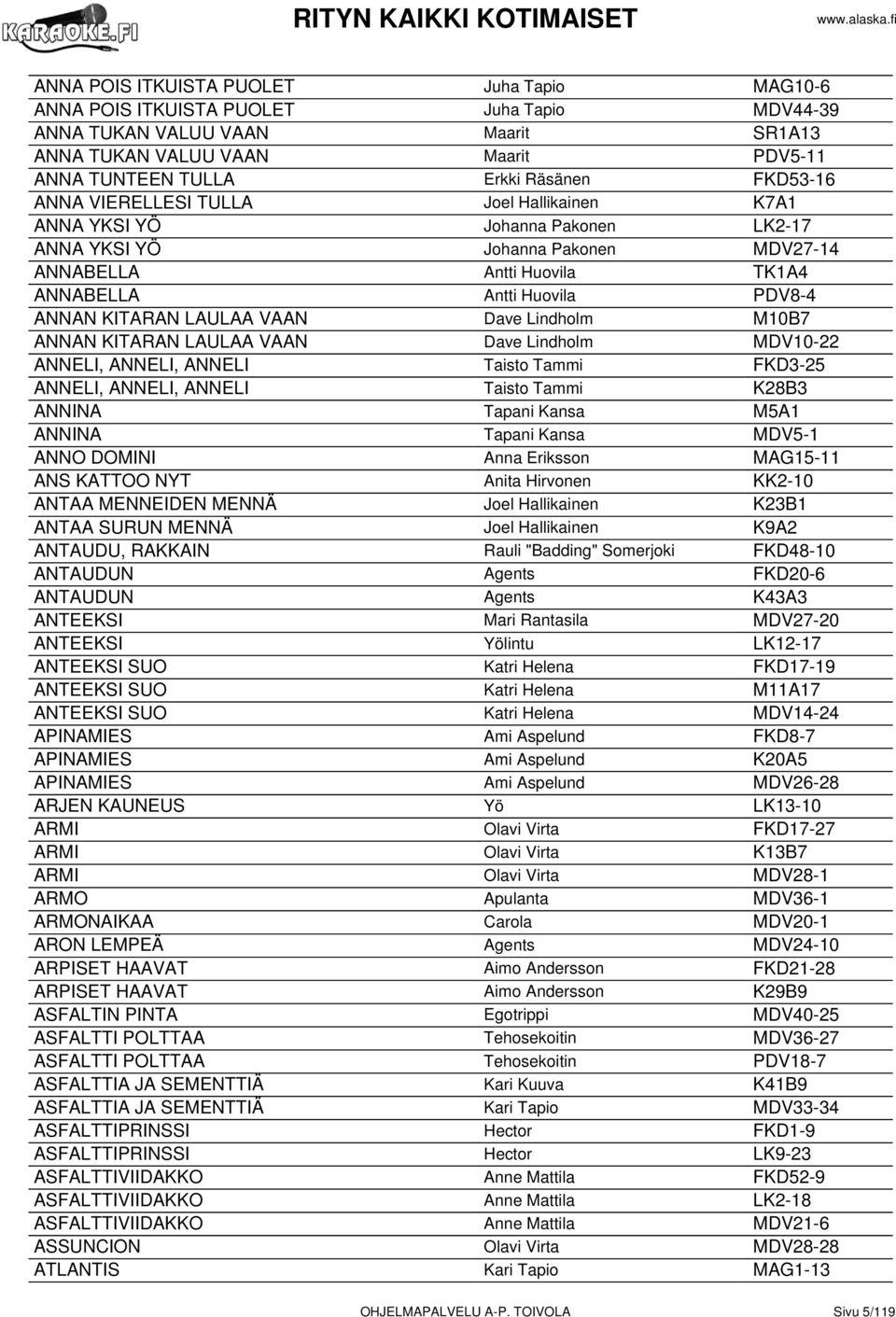 KITARAN LAULAA VAAN Dave Lindholm M10B7 ANNAN KITARAN LAULAA VAAN Dave Lindholm MDV10-22 ANNELI, ANNELI, ANNELI Taisto Tammi FKD3-25 ANNELI, ANNELI, ANNELI Taisto Tammi K28B3 ANNINA Tapani Kansa M5A1