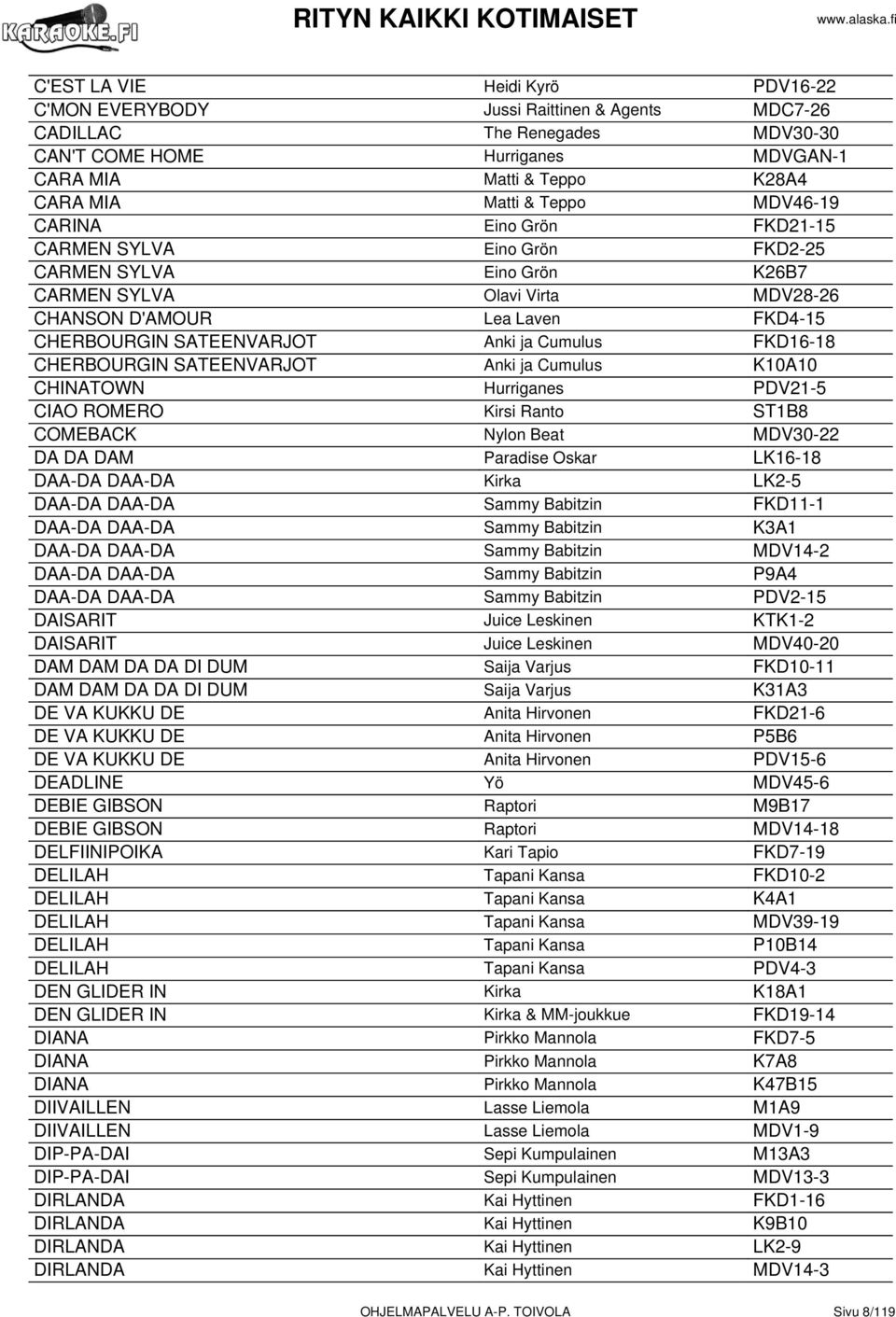 ja Cumulus FKD16-18 CHERBOURGIN SATEENVARJOT Anki ja Cumulus K10A10 CHINATOWN Hurriganes PDV21-5 CIAO ROMERO Kirsi Ranto ST1B8 COMEBACK Nylon Beat MDV30-22 DA DA DAM Paradise Oskar LK16-18 DAA-DA