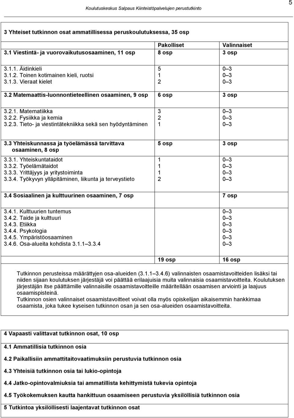 3 Yhteiskunnassa ja työelämässä tarvittava osaaminen, 8 osp 3.3.1. Yhteiskuntataidot 3.3.2. Työelämätaidot 3.3.3. Yrittäjyys ja yritystoiminta 3.3.4.
