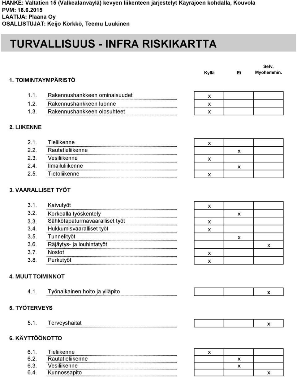 3. Vesiliikenne x 2.4. Ilmailuliikenne x 2.5. Tietoliikenne x 3. VAARALLISET TYÖT 3.1. Kaivutyöt x 3.2. Korkealla työskentely x 3.3. Sähkötapaturmavaaralliset työt x 3.4. Hukkumisvaaralliset työt x 3.