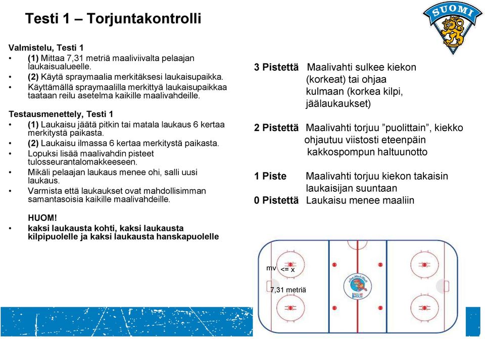 (2) Laukaisu ilmassa 6 kertaa merkitystä paikasta. Lopuksi lisää maalivahdin pisteet tulosseurantalomakkeeseen. Mikäli pelaajan laukaus menee ohi, salli uusi laukaus.