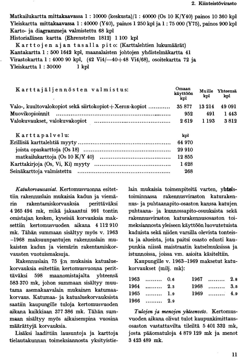 (Ehrenström 1812) 1 100 kpl Karttojen ajan tasalla pito: (Karttalehtien lukumäärät) Kantakartta 1 : 500 1642 kpl, maanalaisten johtojen yhdistelmäkartta 41 Virastokartta 1 : 4000 90 kpl, (42 Vi4/