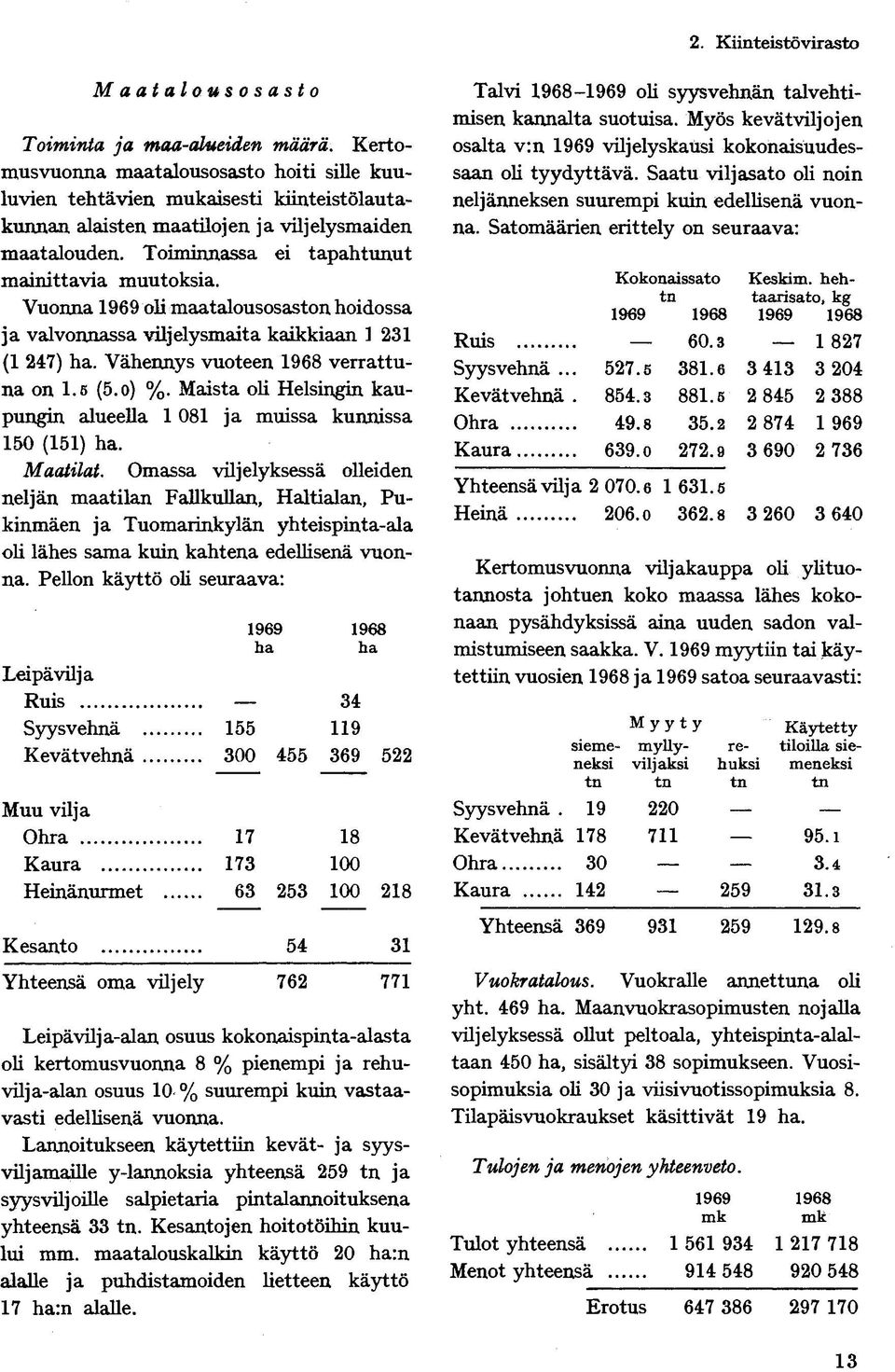 Vuonna 1969 oli maatalousosaston hoidossa ja valvonnassa viljelysmaita kaikkiaan 1 231 (1 247) ha. Vähennys vuoteen 1968 verrattuna on 1.5 (5. o) %.