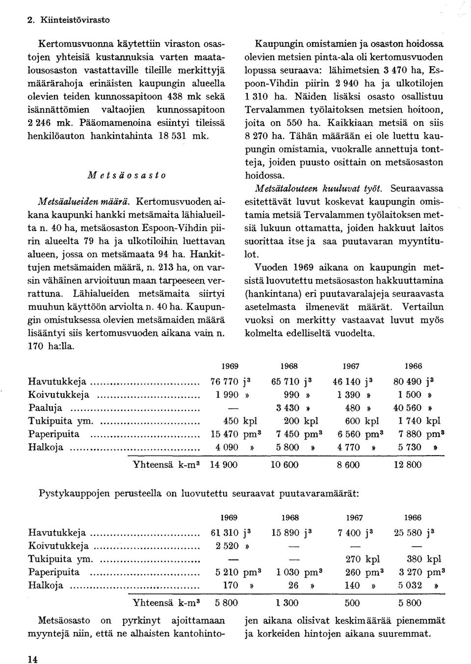 600 8 600 12 800 Tukípiiíta 61 310 j 3 15 2 520» 5 210 pm 170» 1030 7 400 j 3 270