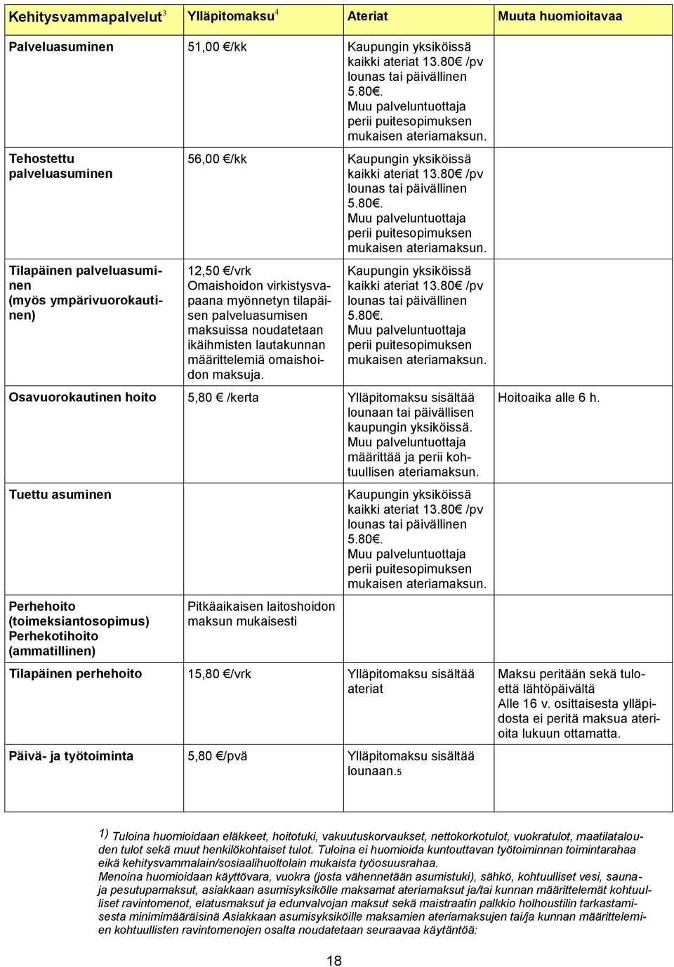 Tilapäinen palveluasuminen (myös ympärivuorokautinen) 12,50 /vrk Omaishoidon virkistysvapaana myönnetyn tilapäisen palveluasumisen maksuissa noudatetaan ikäihmisten lautakunnan määrittelemiä