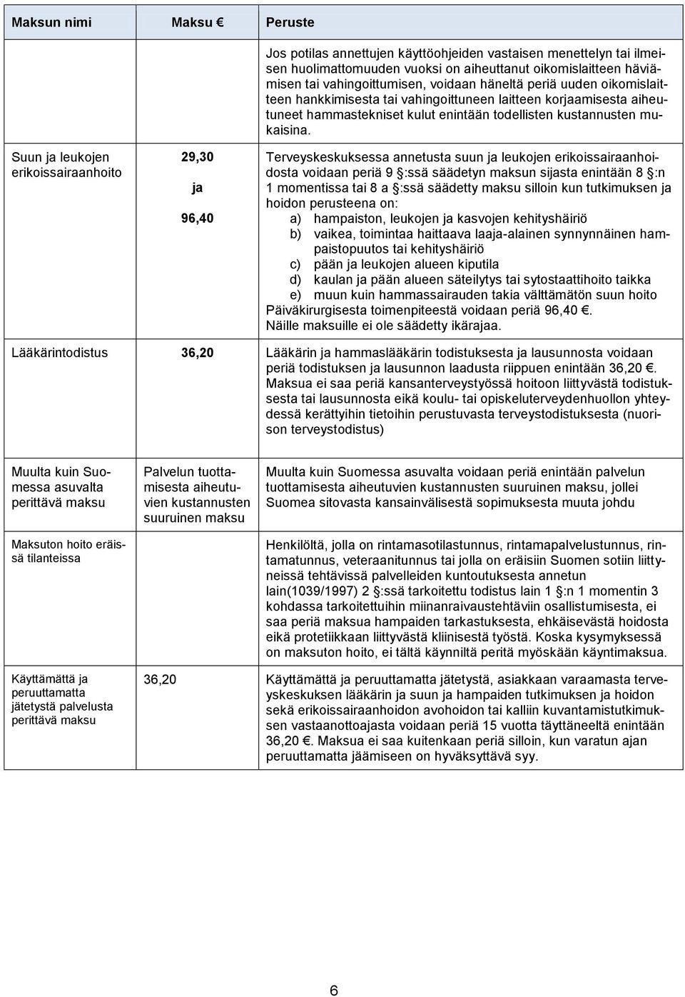 Suun ja leukojen erikoissairaanhoito 29,30 ja 96,40 Terveyskeskuksessa annetusta suun ja leukojen erikoissairaanhoidosta voidaan periä 9 :ssä säädetyn maksun sijasta enintään 8 :n 1 momentissa tai 8