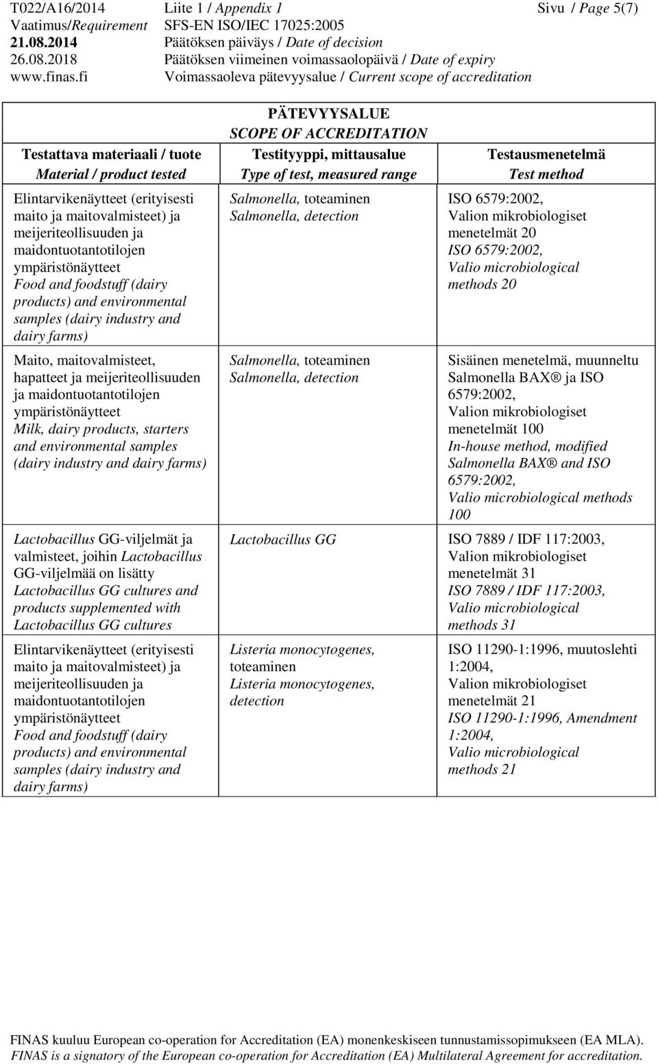 Salmonella, detection Salmonella, toteaminen Salmonella, detection ISO 6579:2002, menetelmät 20 ISO 6579:2002, methods 20 Sisäinen menetelmä, Salmonella BAX ja ISO 6579:2002, menetelmät 100 In-house